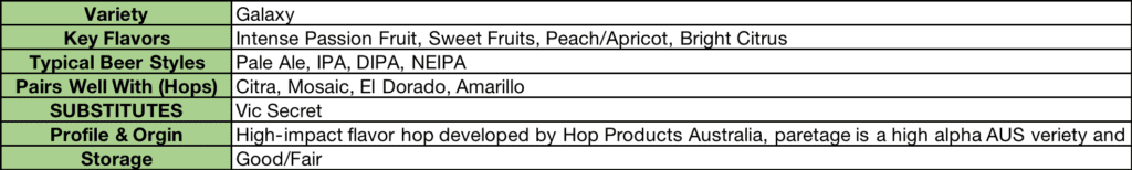 Galaxy Hops Flavor Profile