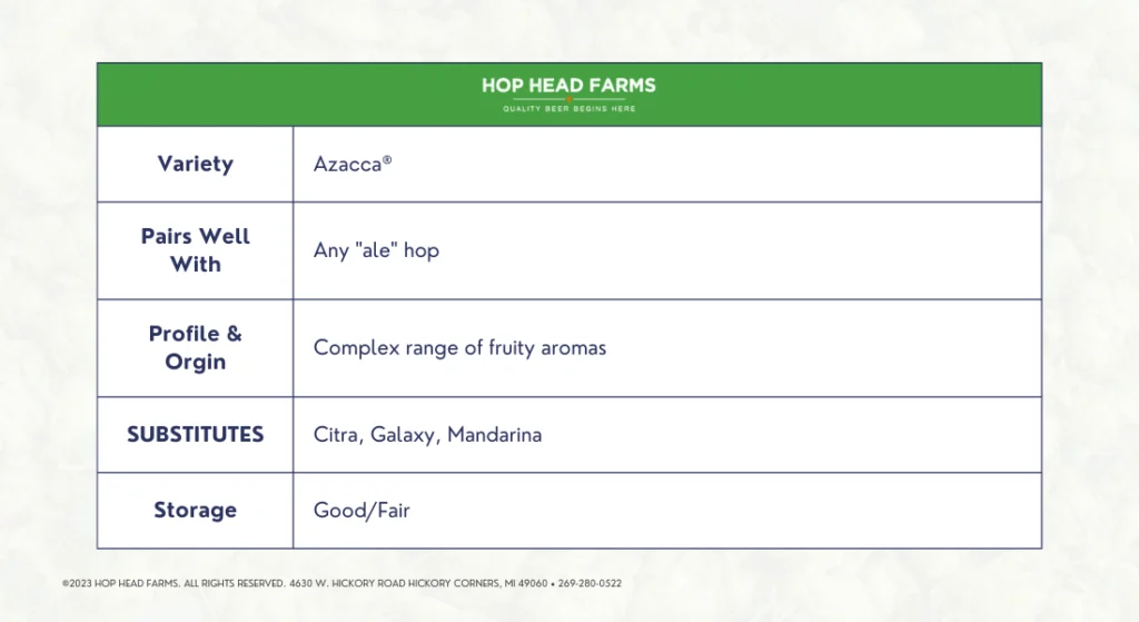 Azacca-Hops-Specificaitions-Hop-Head-Farms-Michigan