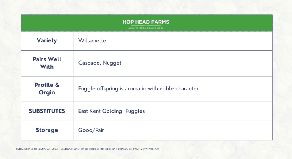 Willamette Hops Specifications