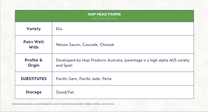 Ella Hops Specifications