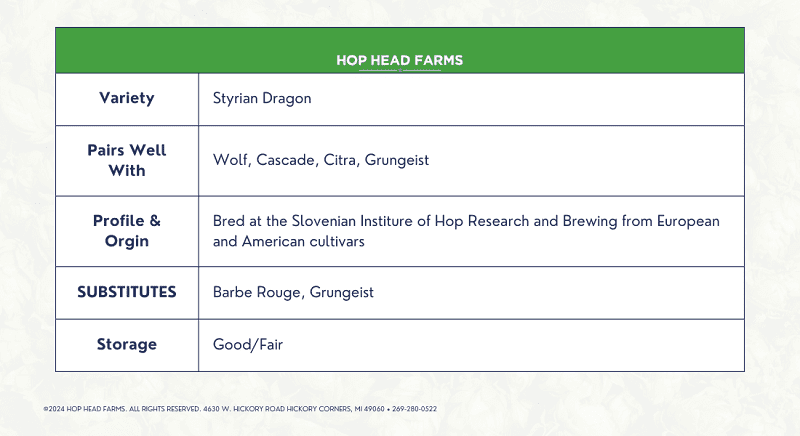 Table displaying information about Styrian Dragon hops from Hop Head Farms. Includes pairing suggestions, origin, substitutes, and storage quality.