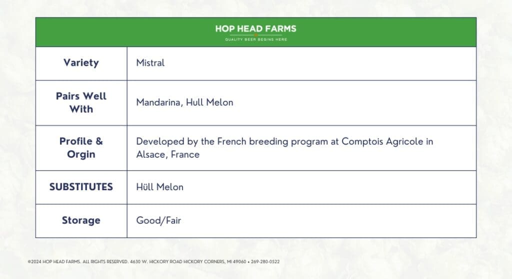 Table listing information about the hop variety "Mistral," including pairing suggestions, origin, substitutes, and storage quality under the header "Hop Head Farms. Mistral Hops